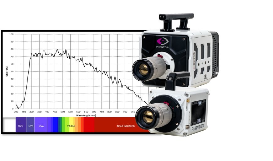 High-Speed Cameras for the UV Light Spectrum Are Now Available 